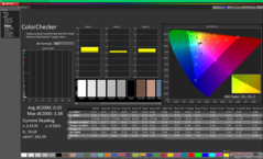 Kalibrasyondan sonra ColorChecker