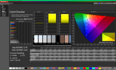 Kalibrasyon öncesi ColorChecker (sRGB)
