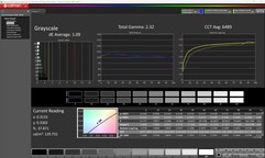 Gri tonlama (kalibre edilmiş)