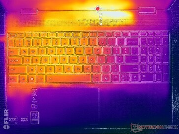 Prime95+FurMark stres (C kapak)