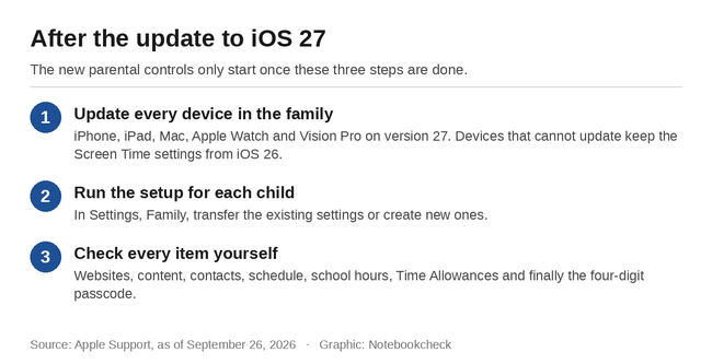 iOS 27 güncellemesinden sonra