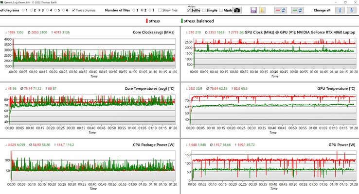 CPU/GPU veri stres testi