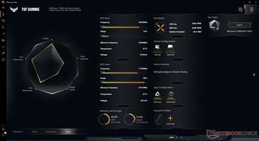 Witcher 3 stress Armoury Crate