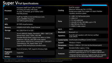 Tam teknik özellik sayfası