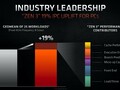 AMD Cezanne (Zen 3, Ryzen 5000) R3 PRO 5475U Notebook Processor