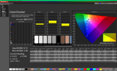 Kalibrasyon sonrası ColorChecker