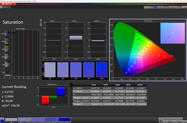 Renk doygunluğu ("Canlı" renk şeması, "Sıcak" renk sıcaklığı, DCI-P3 hedef renk alanı)