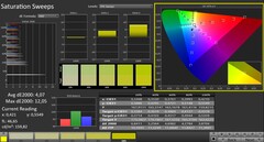 Calman: Renk doygunluğu