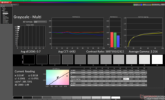 Kalibrasyondan sonra gri tonlama