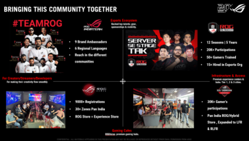 ROG, ülkede oldukça geniş bir oyun ekosistemi oluşturmuştur.