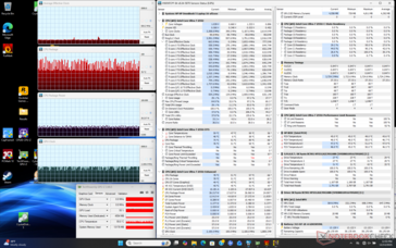 Cyberpunk 2077 stresi