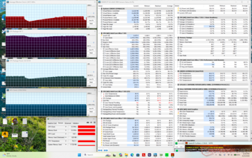 Prime95 + FurMark yükleme testi