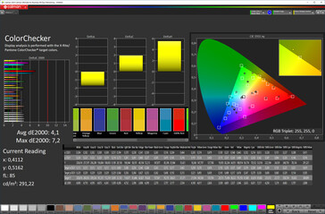 CalMAN: Colour accuracy (Colour space: sRGB, Profile: Warm)