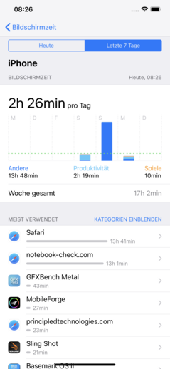 iOS 12’s “screen time” feature