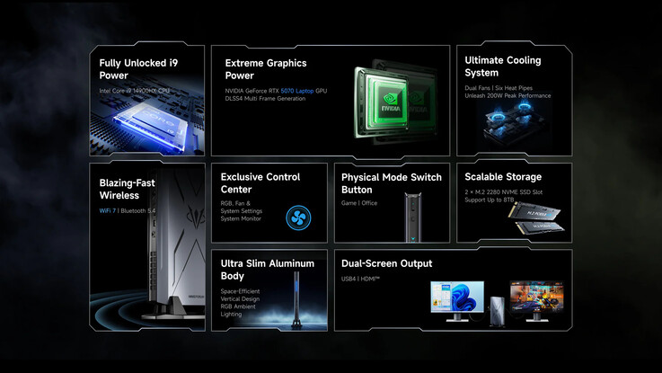 (Resim kaynağı: Minisforum)