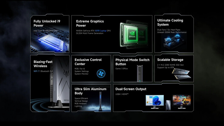 (Resim kaynağı: Minisforum)