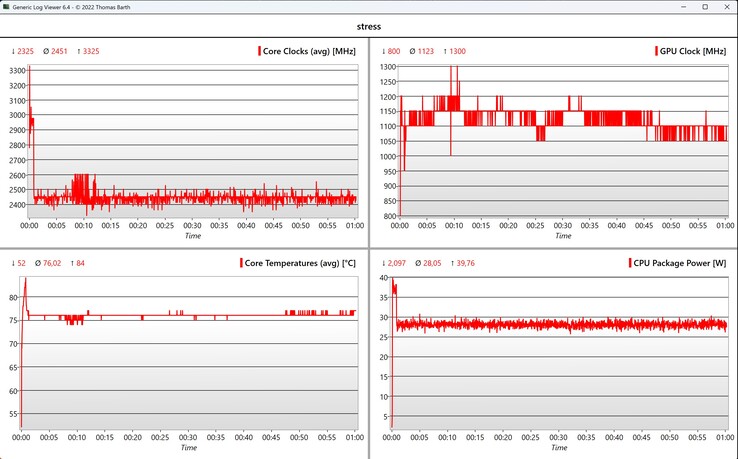CPU/iGPU veri stres testi