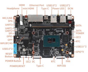 Youyeetoo K1'in taşıyıcı kart düzeni, çift HDMI çıkışı, özel güç kaynağına sahip SATA, MIPI-DSI ve GPIO, UART, I2C ve SPI için bağlantı noktalarını içermektedir