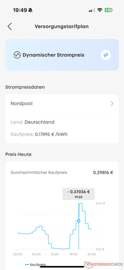 Solarbank 3 Pro, Nord Pool aracılığıyla dinamik elektrik tarifelerini destekler