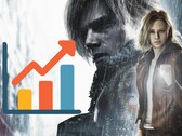 Resident Evil Requiem satışları listeleri alt üst ediyor.