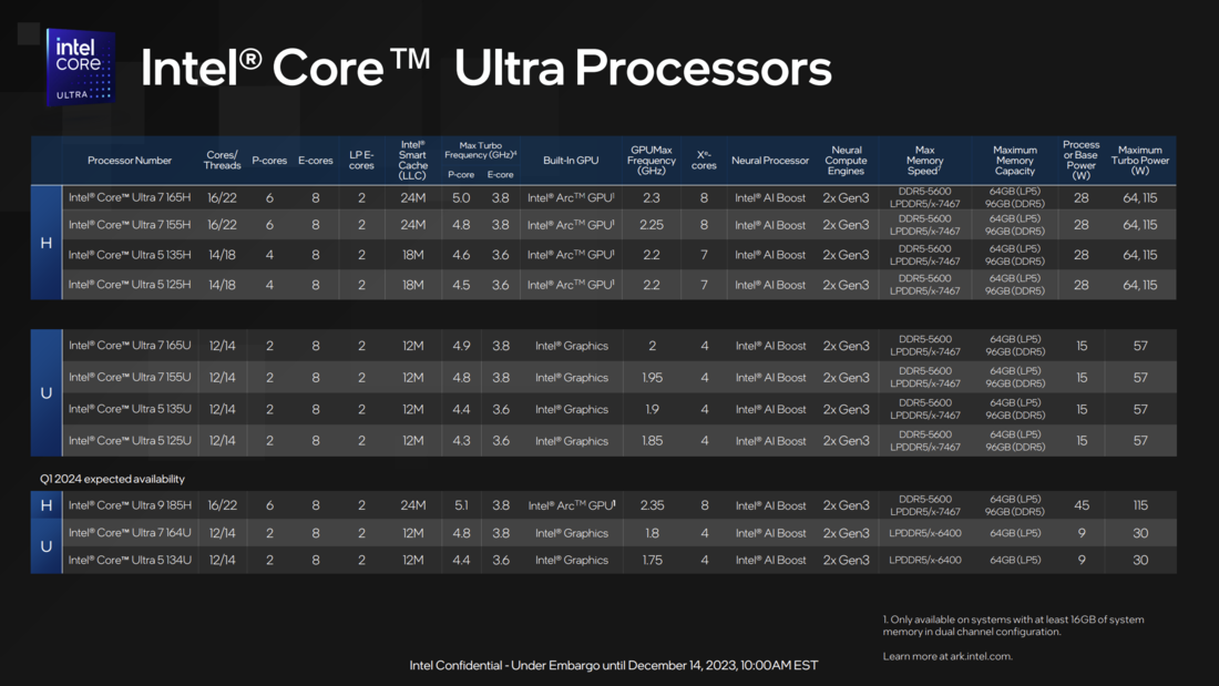 Core Ultra CPU'lara Genel Bakış (kaynak: Intel)