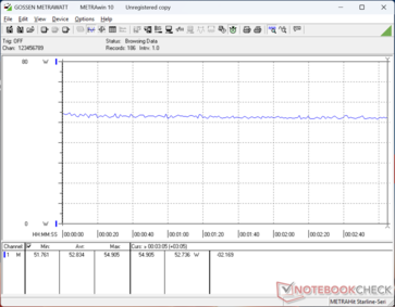Cyberpunk 2077 1080p Ultra tüketim