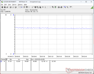 Cyberpunk 2077 1080p Ultra tüketim
