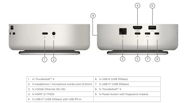 Mini-PC, 282 x 202 x 123 mm boyutlarına rağmen oldukça fazla sayıda bağlantı noktası içeriyor