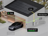 Tesla evle bağlantılı