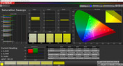 Saturation (Profile: Adaptive, target color space: DCI-P3)