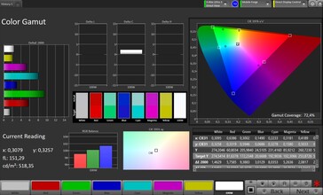 2D Renk Gamı (hedef renk alanı: Adobe RGB, profil: Pro)