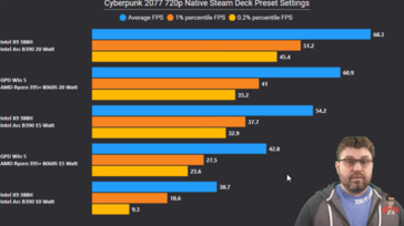 Cyberpunk 2077'de Intel Panther Lake vs Strix Halo. (Resim kaynağı: The Phawx on YouTube)