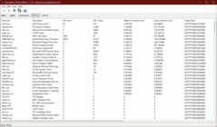 LatencyMon Sürücüleri