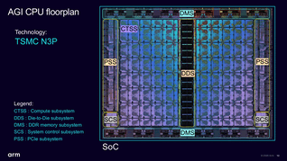 AGI chiplet, TSMC’nin N3P üretim sürecini kullanır ve hesaplama, bellek ve I/O alt sistemlerini bir araya getirir.