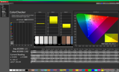 ColorChecker (sRGB ile karşılaştırıldığında)
