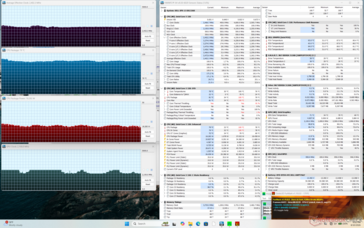 Prime95+FurMark stres testi