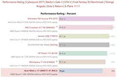 GPU performans karşılaştırması