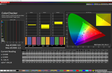 Color accuracy ("Original Color" color scheme, sRGB target color space)