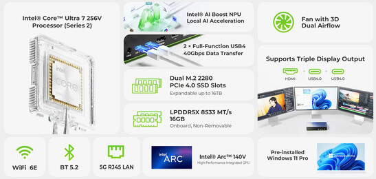 GMKtec NucBox K13'ün öne çıkan özellikleri