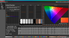 Kalibrasyondan sonra ColorChecker