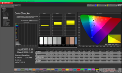 Kalibrasyondan sonra ColorChecker