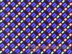 Parlak kaplamanın sunduğu net RGB alt pikseller