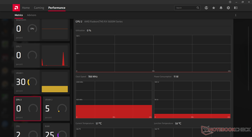 System idle