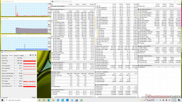 System idle