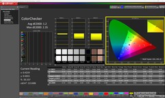 ColorChecker (kalibre edilmiş)