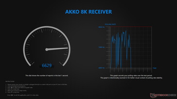 Kablosuz yoklama hızı