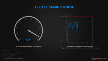 Kablolu yoklama hızı