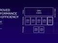 Qualcomm Snapdragon SD 8 Gen 3 Notebook Processor