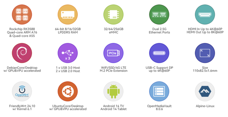 (Resim kaynağı: FriendlyElec)