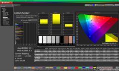 ColorChecker (P3'e karşı)